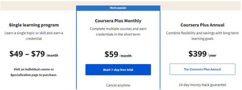 Coursera Cost