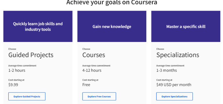 Achieve Your Goals On Coursera