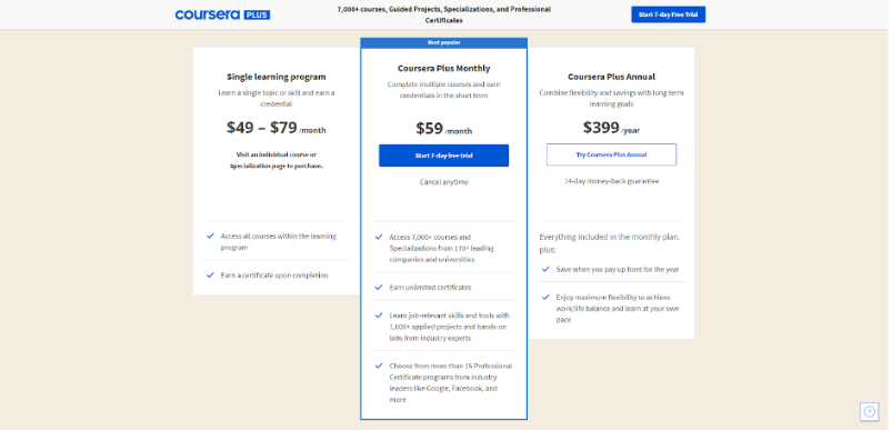 Coursera Cost 