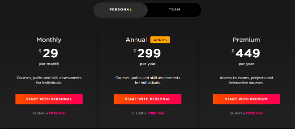 Pluralsight Pricing Page