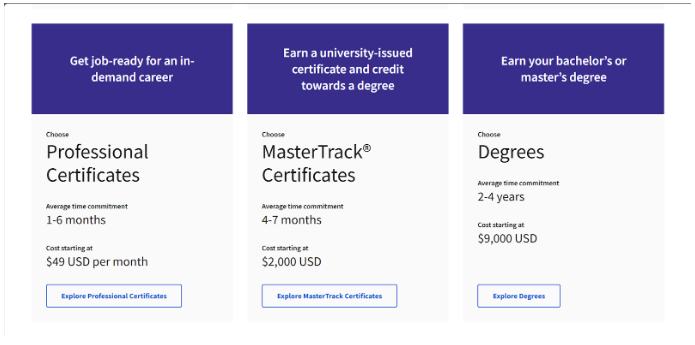 Coursera Cost Pricing 